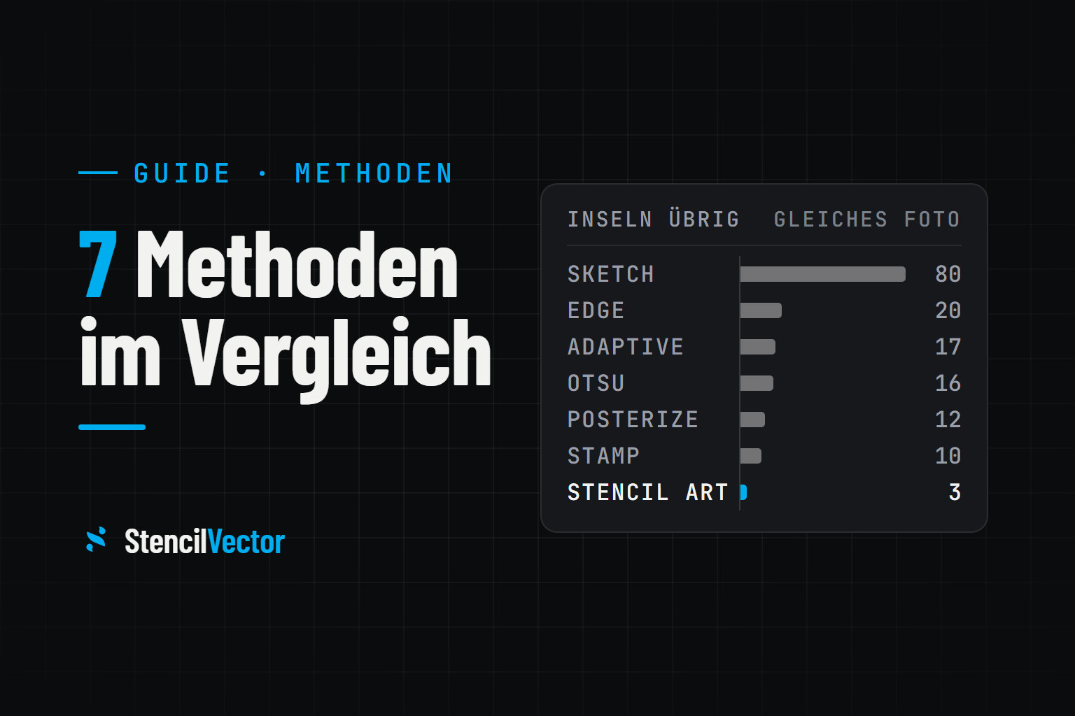 Bild zu Schablone: 7 Konvertierungsmethoden im Vergleich