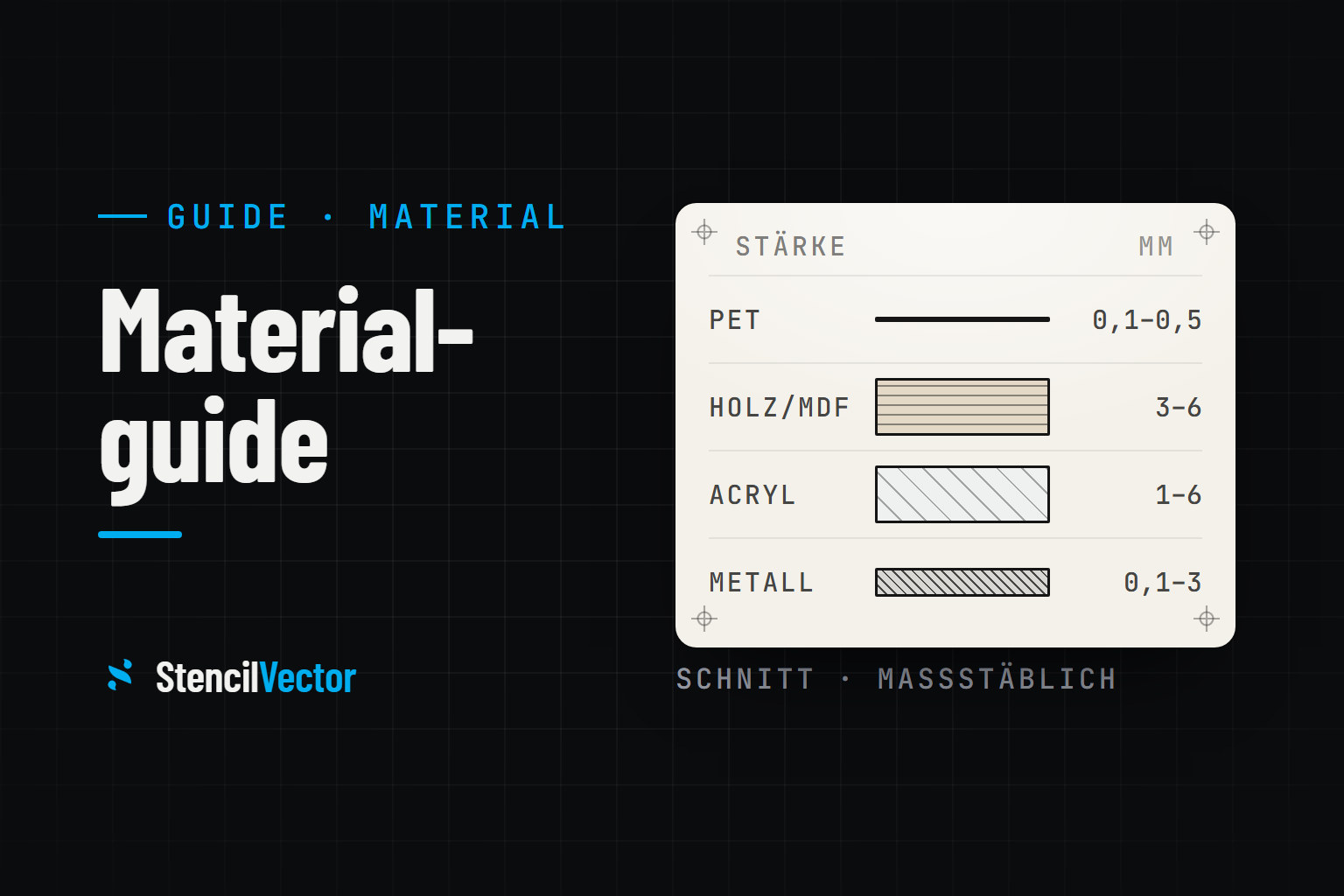 Materialguide: PET, Holz, Acryl, Metall