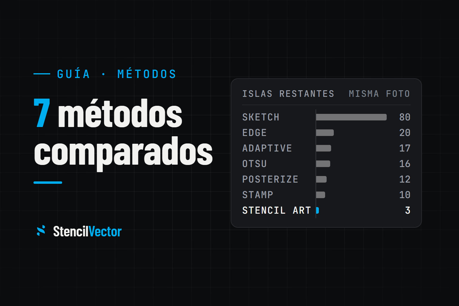 De imagen a plantilla: 7 métodos de conversión comparados