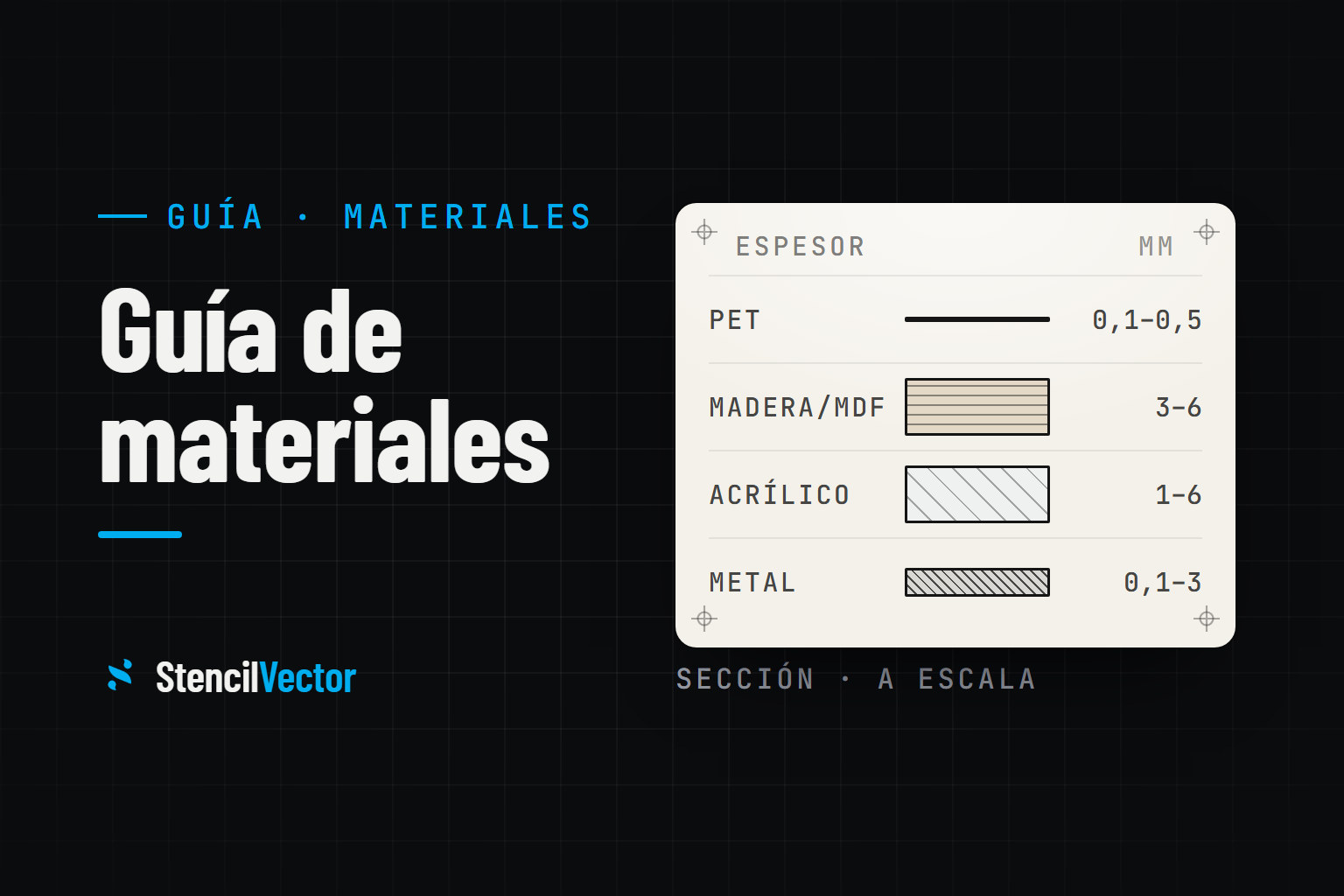Guía de materiales: PET, madera, acrílico, metal