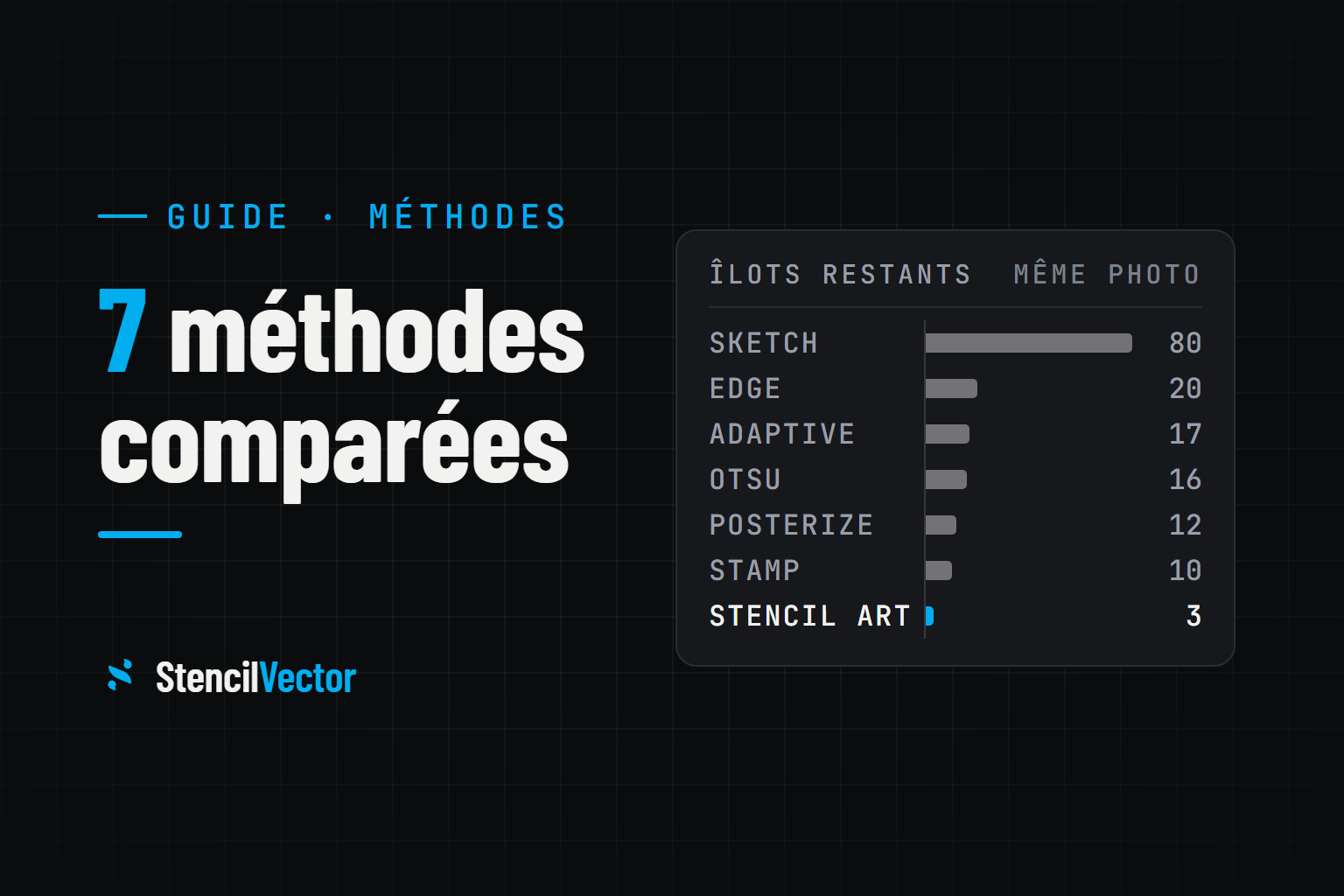 Image vers pochoir : 7 méthodes de conversion comparées