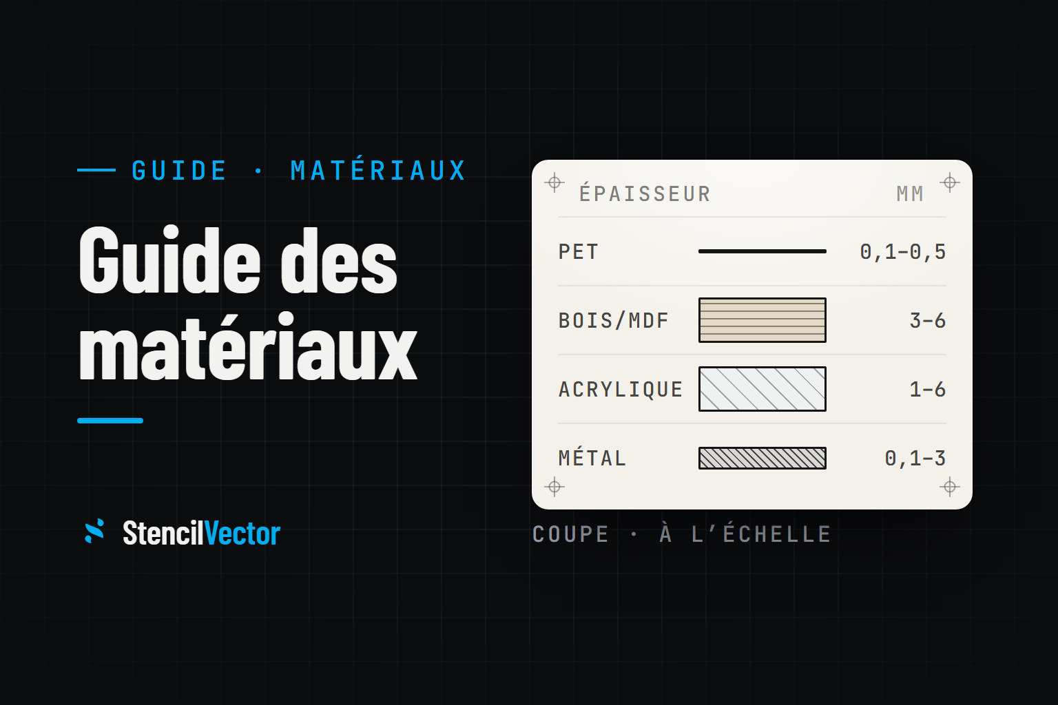 Guide des matériaux : PET, bois, acrylique, métal