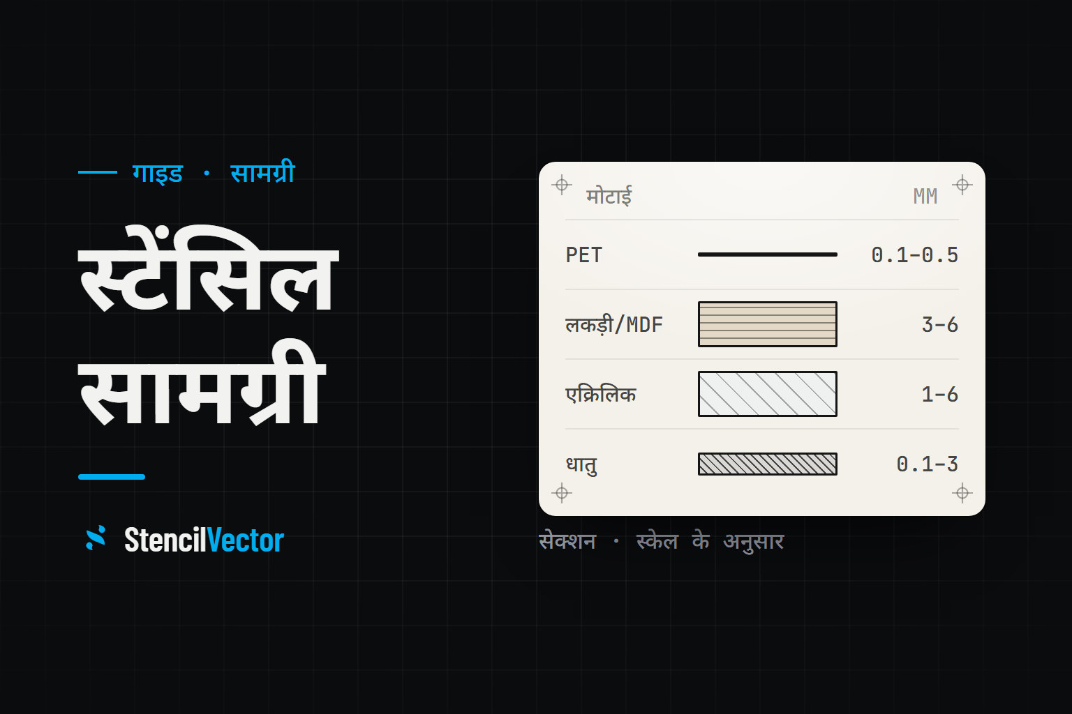 स्टेंसिल सामग्री गाइड: PET, लकड़ी, एक्रिलिक, धातु