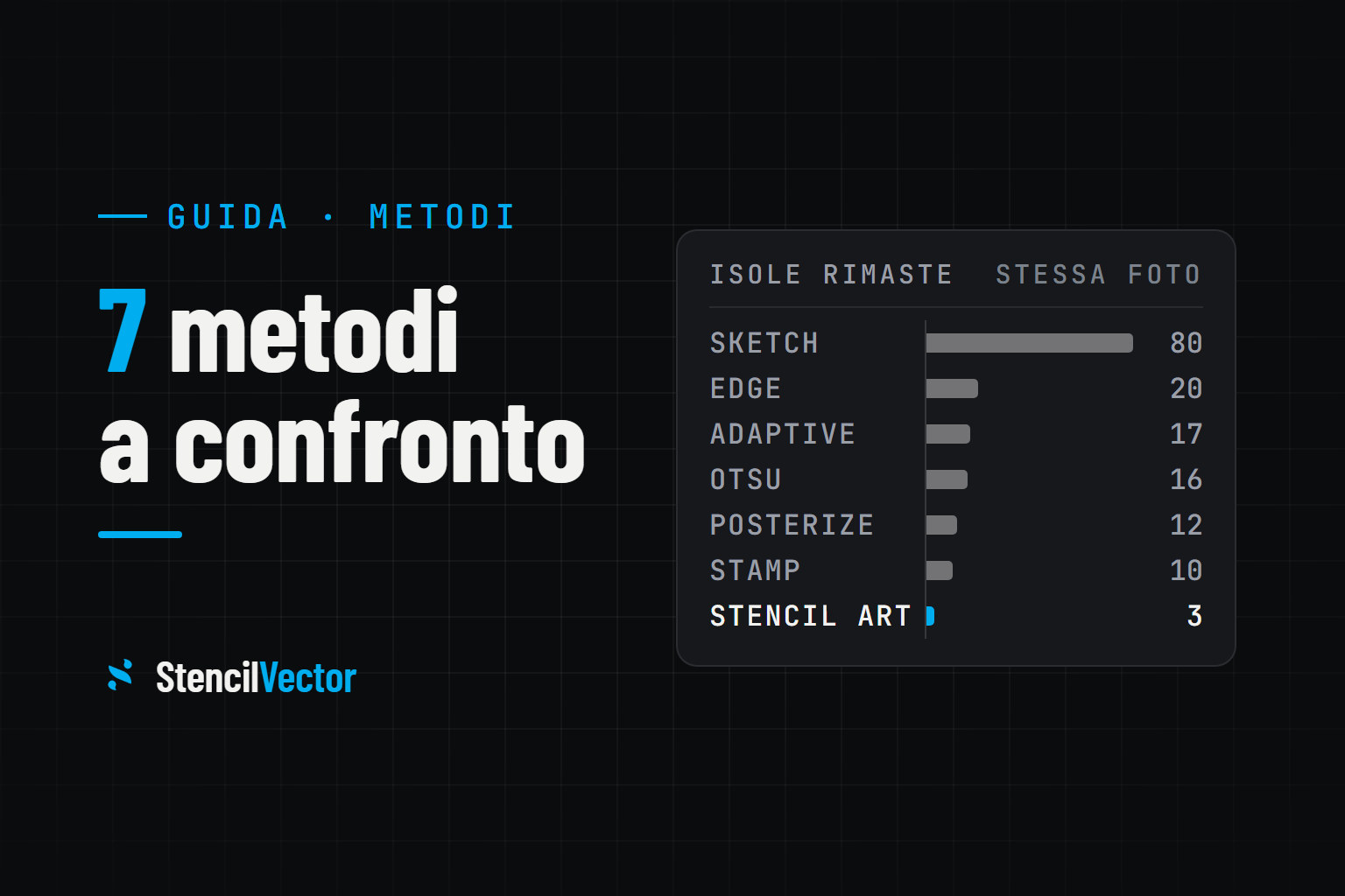 Da immagine a stencil: 7 metodi di conversione a confronto