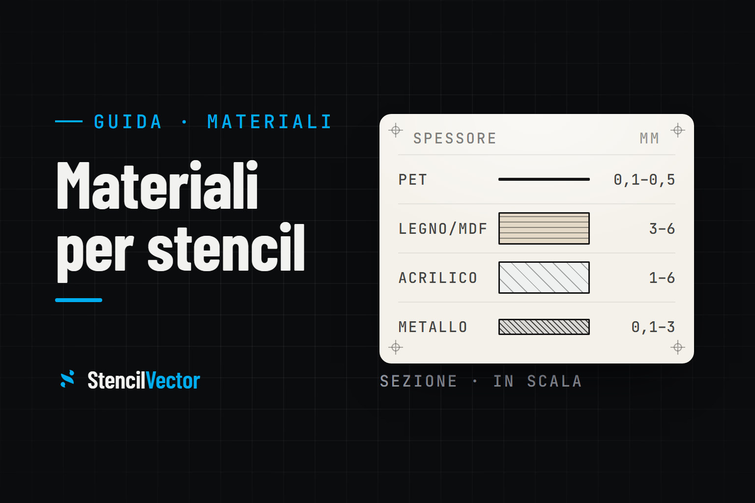Guida materiali stencil: PET, legno, acrilico, metallo