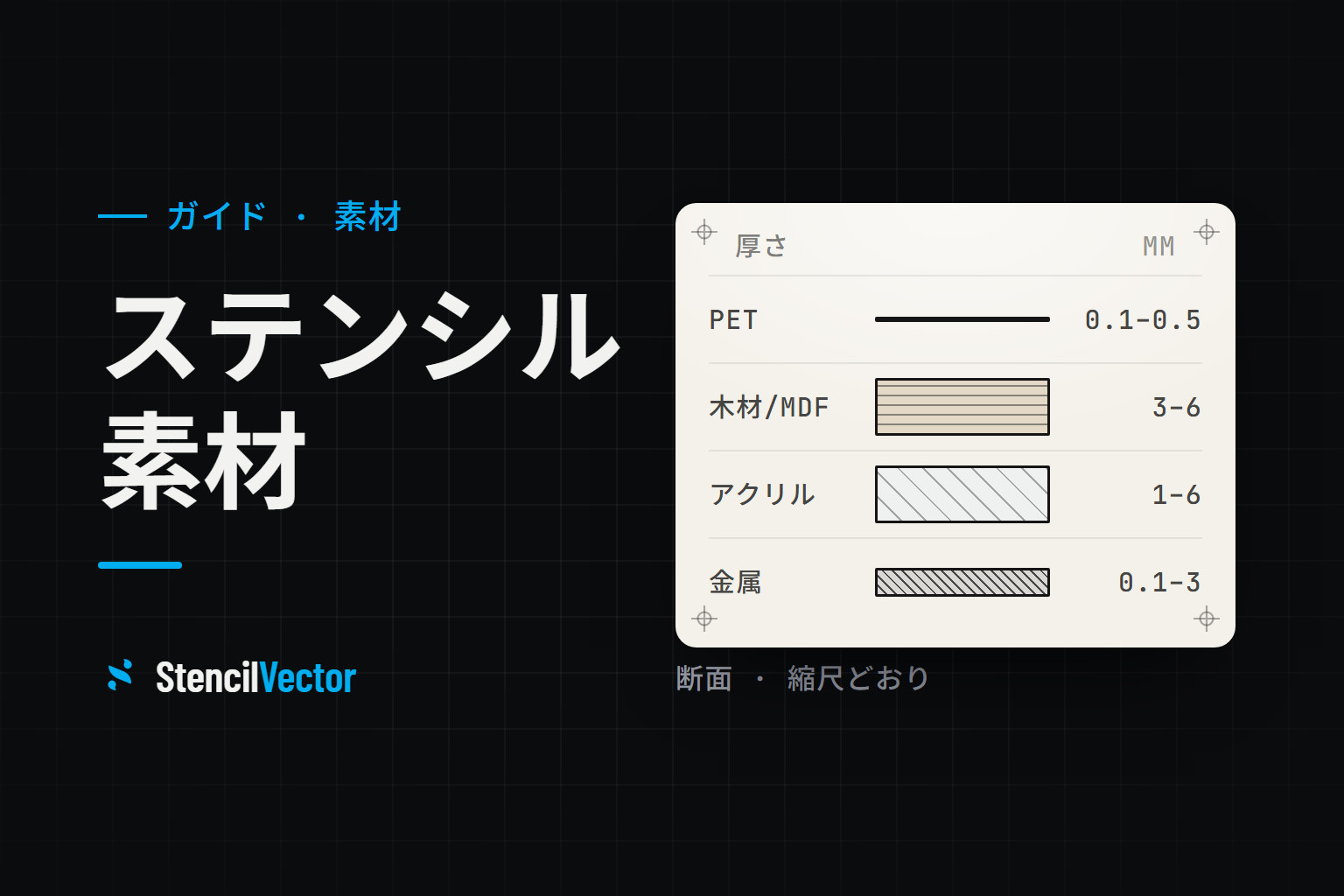 ステンシル素材ガイド：PET、木材、アクリル、金属