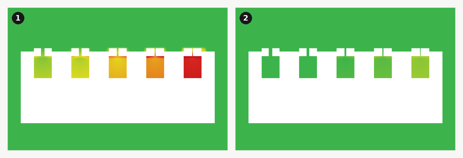 The same test stencil analysed twice: on flexible plastic the peninsulas grade from yellow to deep red, on rigid metal they are almost entirely green.