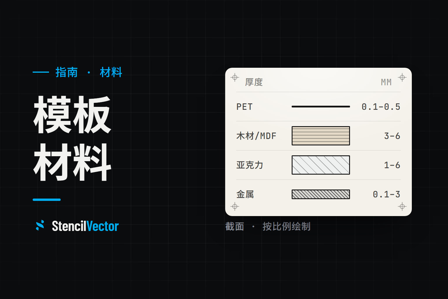 模板材料指南：PET、木材、亚克力、金属