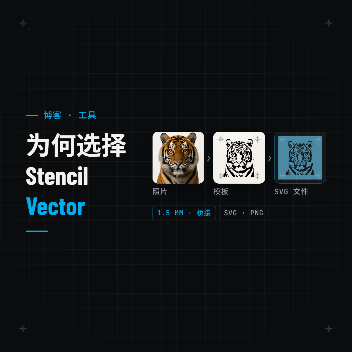 为什么选择 StencilVector？