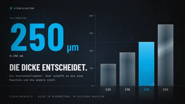 Standbild aus dem Video des Maschinenfinders